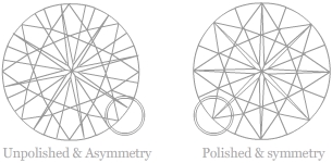 Diamond Polish